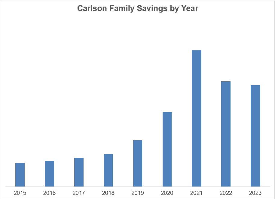 My All Time High Savings – A Wealth of Common Sense